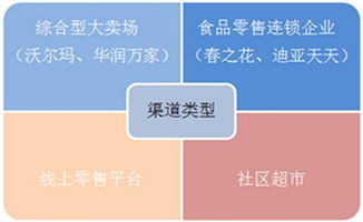 逆襲食品營銷 做到這3點，讓你的產(chǎn)品從貨架走向爆款