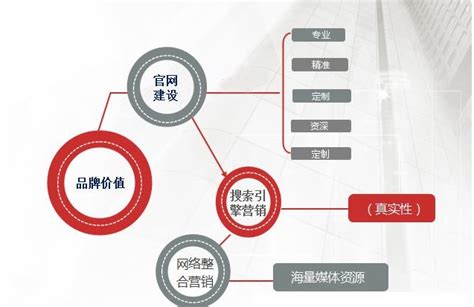 廣州網(wǎng)站建設(shè)解決方案匯總——以湖南城鄉(xiāng)建設(shè)勘測(cè)院廣州分公司網(wǎng)站為例