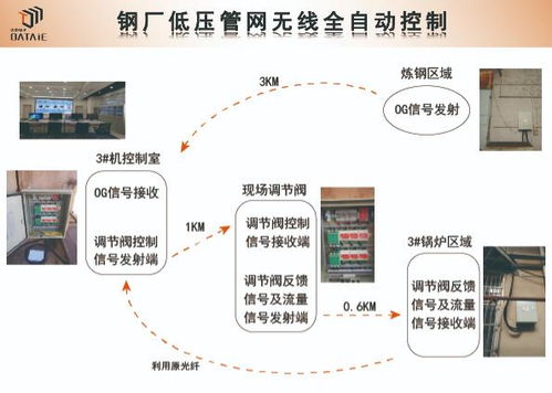 無(wú)線(xiàn)通訊技術(shù)與數(shù)字內(nèi)容制作服務(wù) 構(gòu)建未來(lái)數(shù)字化工廠的雙引擎