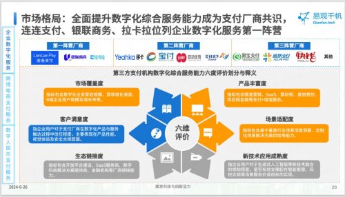 連連支付以數(shù)字化服務(wù)賦能企業(yè)，入選《2024中國(guó)第三方支付市場(chǎng)專(zhuān)題分析》典型案例